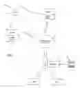 Fig. 02 - Technique for collecting and using information about the geographic position of a mobile object on the earth's surface