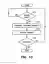 Fig. 10 - System, device and method for providing proximate addresses