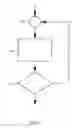 Fig. 07 - Method and device for the continuous testing of materials