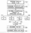 Fig. 01 - Inferential determination of various properties of a gas mixture