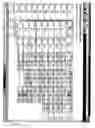 Fig. 03 - System and method for providing electronic devices to order