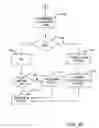 Fig. 17 - System and method for providing electronic devices to order