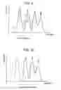 Fig. 07 - Method and apparatus for chromatographic data processing