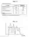 Fig. 08 - Method and apparatus for chromatographic data processing