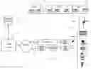 Fig. 01 - Information management system
