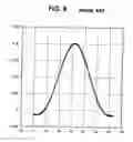 Fig. 10 - Digital signal sub-band separating/combining apparatus achieving band-separation and band-combining filtering processing with reduced amount of group delay