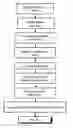 Fig. 01 - Method for qualitative evaluation of a digital audio signal