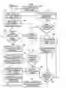 Fig. 16 - Anomaly recognition method for data streams