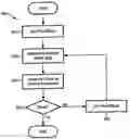 Fig. 01 - Normalizing to compensate for block size variation when computing control parameter values for quality and rate control for digital audio