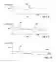 Fig. 09 - Method and apparatus using spectral addition for speaker recognition