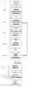 Fig. 01 - Voice-activated tuning of channels