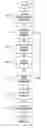 Fig. 03 - Voice-activated tuning of channels