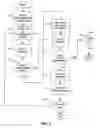 Fig. 06 - Voice-activated tuning of channels