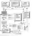 Fig. 01 - Web-based system, method, apparatus and software to manage performance securely across an extended enterprise and between entities