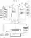 Fig. 07 - Web-based system, method, apparatus and software to manage performance securely across an extended enterprise and between entities