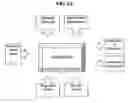 Fig. 09 - Web-based system, method, apparatus and software to manage performance securely across an extended enterprise and between entities