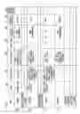 Fig. 06 - Methods and apparatus for directory enabled network services