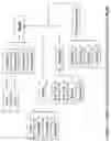 Fig. 05 - Structured products based enterprise management system