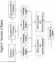 Fig. 10 - Structured products based enterprise management system