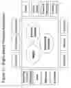 Fig. 12 - Structured products based enterprise management system