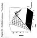 Fig. 14 - Structured products based enterprise management system