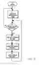 Fig. 04 - Method and system for providing order status information using an update status flag