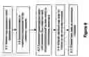 Fig. 09 - Method and apparatus for improved customer direct on-line reservation of rental vehicles