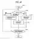 Fig. 28 - Multimedia information delivery system and mobile information terminal device