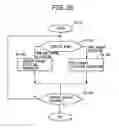 Fig. 33 - Multimedia information delivery system and mobile information terminal device