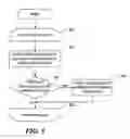 Fig. 06 - Profiling item sellers to inform item purchasing decisions and build trust in a multiple-seller marketplace
