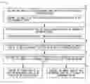 Fig. 01 - Method of sourcing orders for optimized logistics