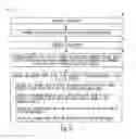 Fig. 06 - Method of sourcing orders for optimized logistics
