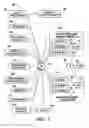 Fig. 08 - Keyword advertisement management