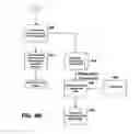 Fig. 08 - Computer implemented method and system for on-line redemption of coupons