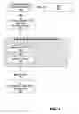 Fig. 05 - Budgetary ledger