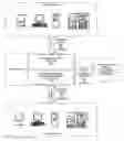 Fig. 01 - Systems and methods for ordering from multiple vendors