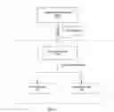 Fig. 17 - Systems and methods for ordering from multiple vendors