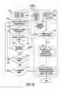 Fig. 35 - Automated custom configuration system and method