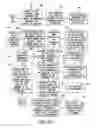 Fig. 04 - Systems and methods for the selection and purchase of digital assets