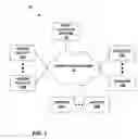Fig. 02 - Multiple-platform estimating and automatic quoting for network-based parts resale