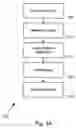 Fig. 04 - Methods and systems for fund raising