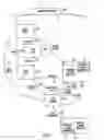 Fig. 06 - Payment systems and methods for earning incentives using at least two financial instruments