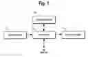 Fig. 02 - Computer-aided process for real purchasing power financial product