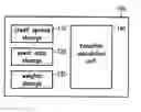 Fig. 01 - Unsteadiness compensation in valuation systems and methods