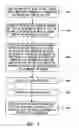 Fig. 05 - Currency-time line transaction system and method