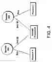 Fig. 05 - System and method for coordinating automated and semi-automated trading tools
