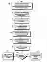 Fig. 01 - System and method for implementing financing on demand service