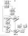 Fig. 06 - System and method for implementing financing on demand service