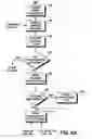 Fig. 07 - System and method for implementing financing on demand service