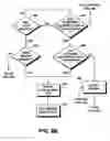 Fig. 08 - System and method for implementing financing on demand service